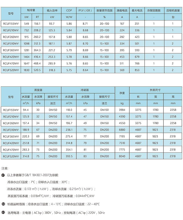 WV系列-選型參數.jpg