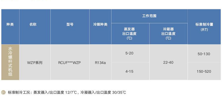 日立水(shuǐ)冷(lěng)螺杆式冷(lěng)水(shuǐ)機組WZP機種一覽表.jpg