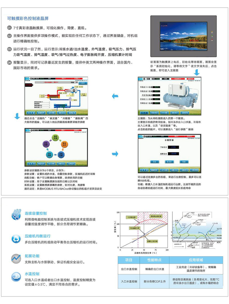 日立水(shuǐ)冷(lěng)螺杆式冷(lěng)水(shuǐ)機組WZP-精準的(de)機組控制.jpg