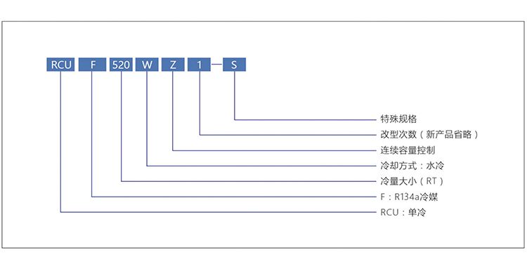 WZ系列-水(shuǐ)冷(lěng)螺杆式冷(lěng)水(shuǐ)機組-型号說明(míng).jpg