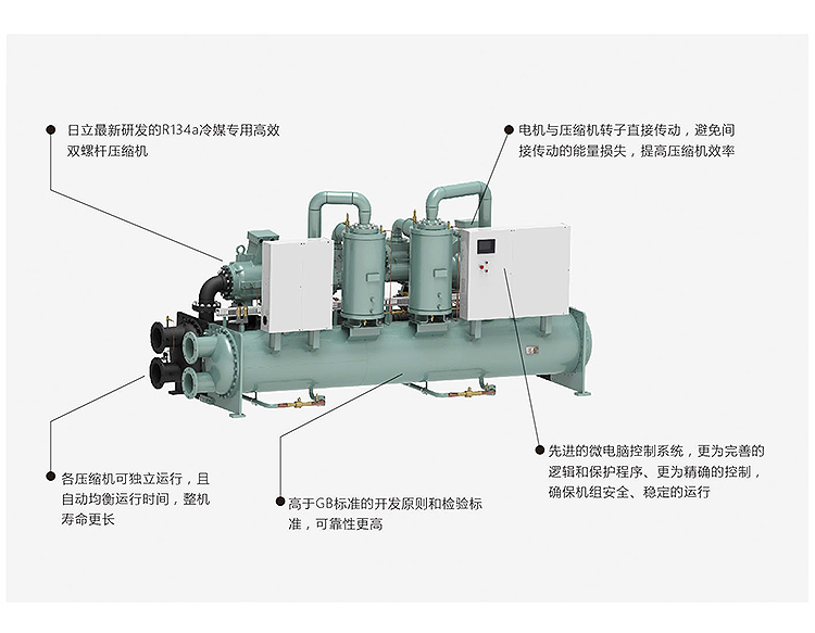 WZ系列-水(shuǐ)冷(lěng)螺杆式冷(lěng)水(shuǐ)機組-機組構造.jpg