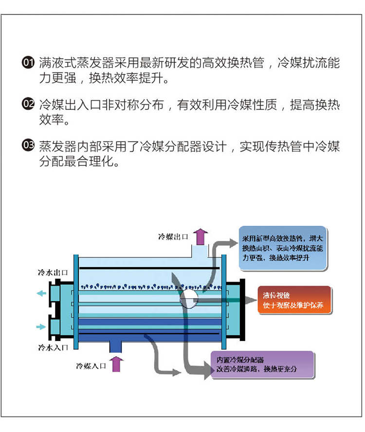 WZ系列-150-520RT機組蒸發器.jpg