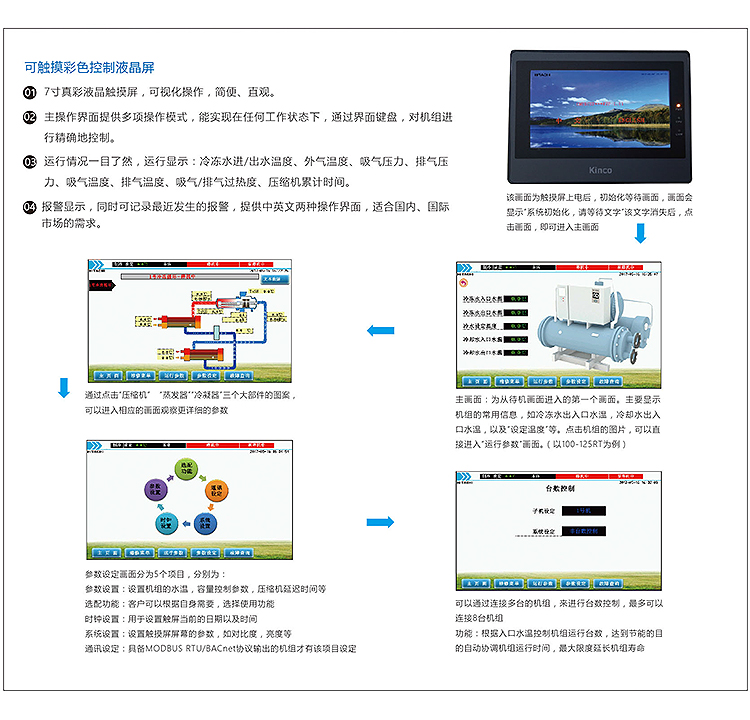 WZ系列-先進的(de)微電腦(nǎo)控制系統.jpg