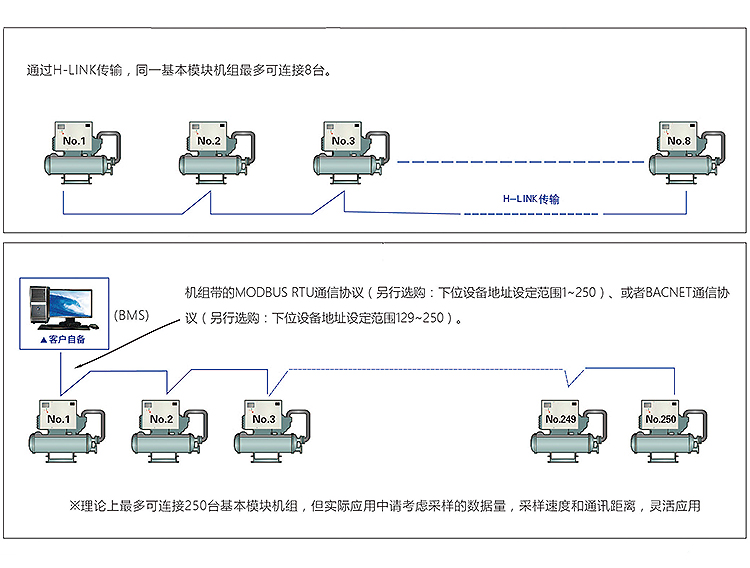 WZ系列-滿足大(dà)容量智能需求.jpg