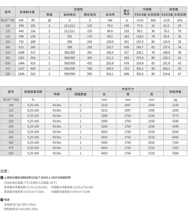 WZ系列-選型參數.jpg