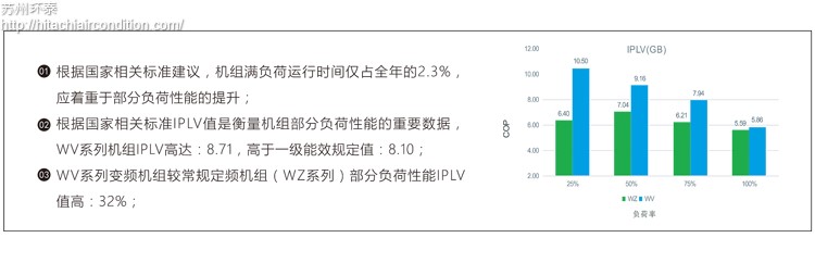 WV系列-高(gāo)效節能.jpg