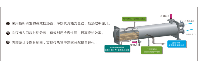 WV系列-滿溢式蒸發器.jpg