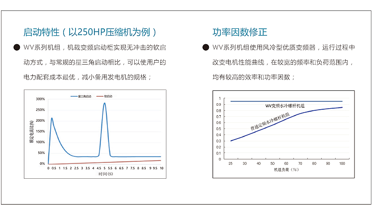 WV系列-電氣特性.jpg