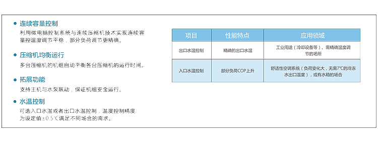 WV系列-精确的(de)機組控制.jpg