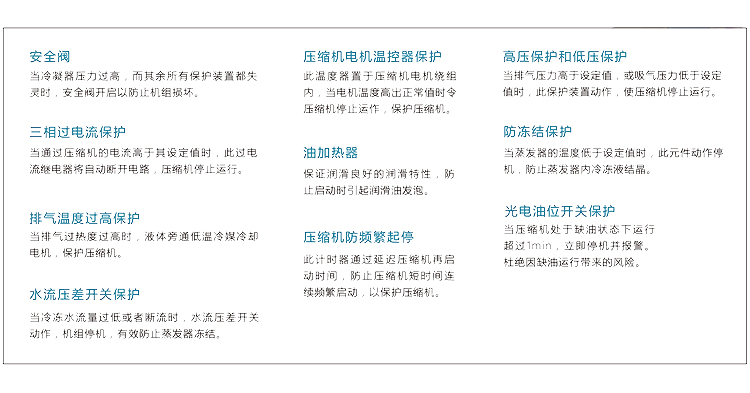 WV系列-完備的(de)保護功能.jpg