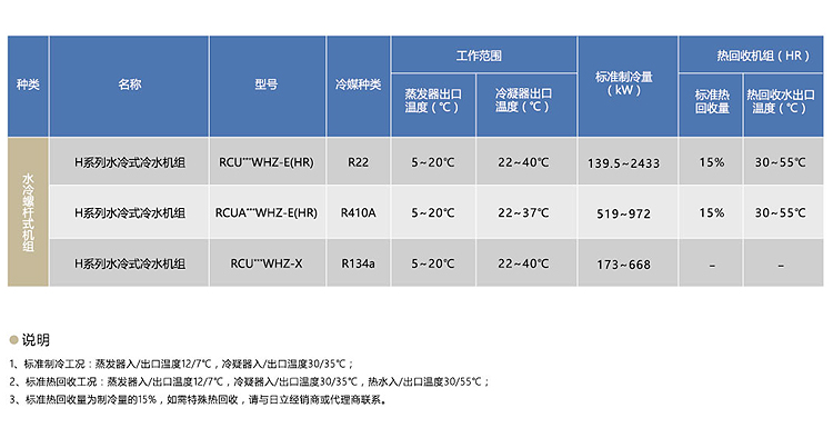 水(shuǐ)冷(lěng)螺杆式冷(lěng)水(shuǐ)機組WHZ産品系列.jpg