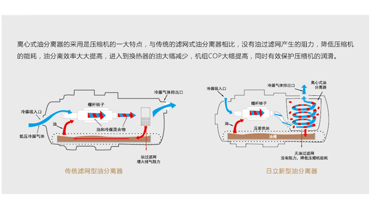 水(shuǐ)冷(lěng)螺杆式冷(lěng)水(shuǐ)機組離心式油分(fēn)離器.jpg