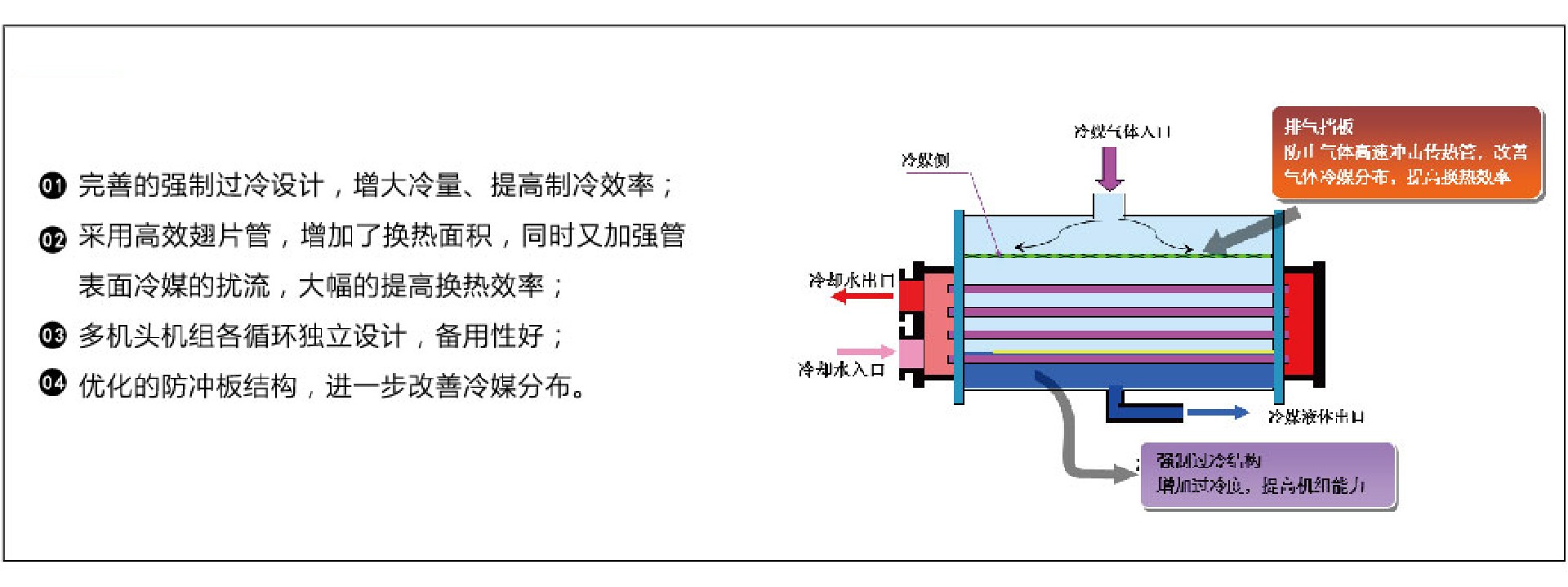 水(shuǐ)冷(lěng)螺杆式冷(lěng)水(shuǐ)機組-冷(lěng)凝器.jpg