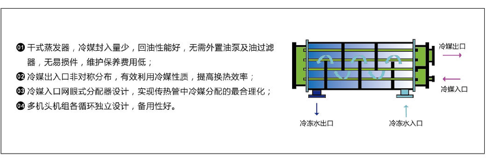 水(shuǐ)冷(lěng)螺杆式冷(lěng)水(shuǐ)機組WHZ-蒸發器.jpg