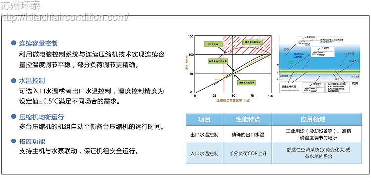 水(shuǐ)冷(lěng)螺杆式冷(lěng)水(shuǐ)機組WHZ-先進的(de)微電腦(nǎo)控制.jpg