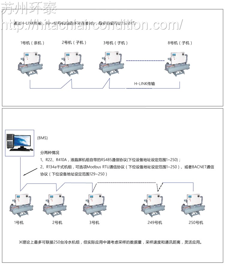 水(shuǐ)冷(lěng)螺杆式冷(lěng)水(shuǐ)機組WHZ-BMS樓宇自動管理(lǐ)系統.jpg