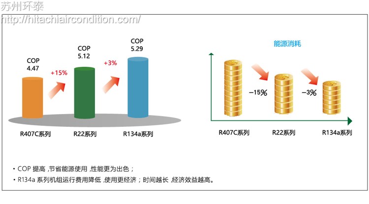 水(shuǐ)冷(lěng)螺杆式冷(lěng)水(shuǐ)機組WHZ以120HP爲例.jpg