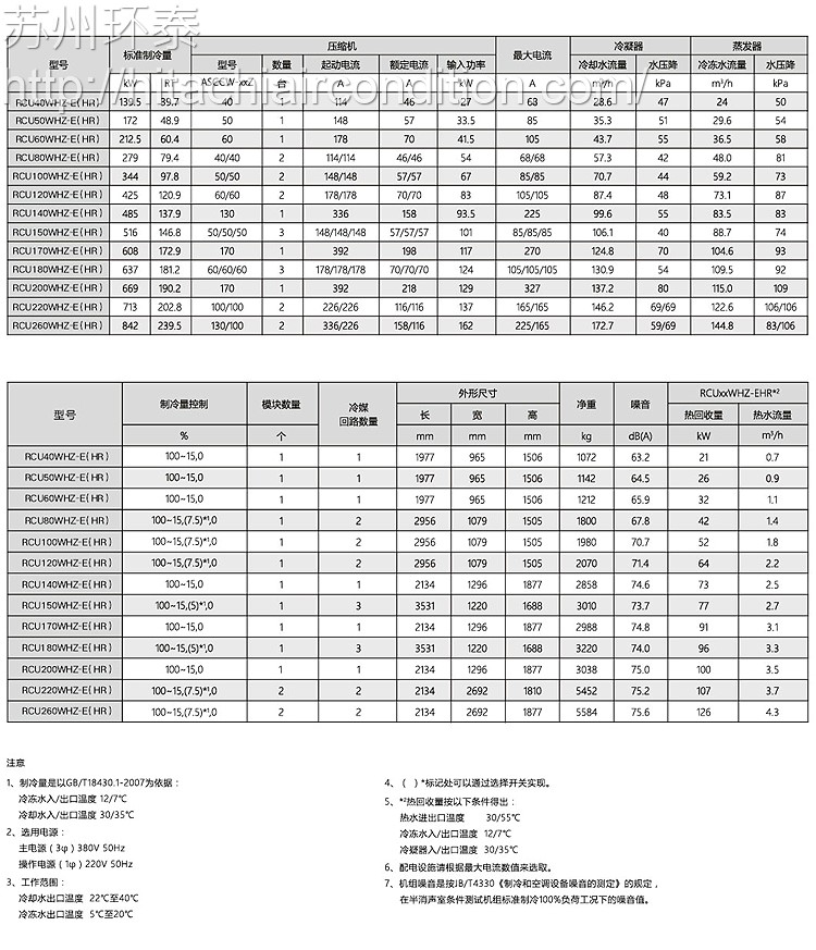 水(shuǐ)冷(lěng)螺杆式冷(lěng)水(shuǐ)機組WHZ-R22冷(lěng)媒-标準和(hé)熱(rè)回收系列.jpg