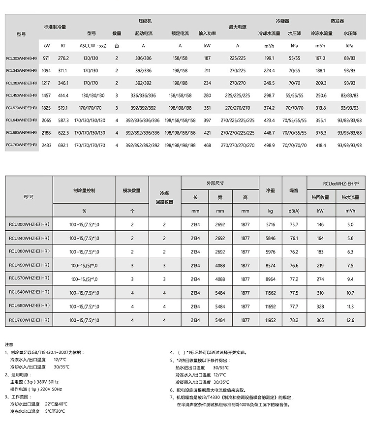 水(shuǐ)冷(lěng)螺杆式冷(lěng)水(shuǐ)機組WHZ-R22冷(lěng)媒-标準和(hé)熱(rè)回收系列40~260P.jpg