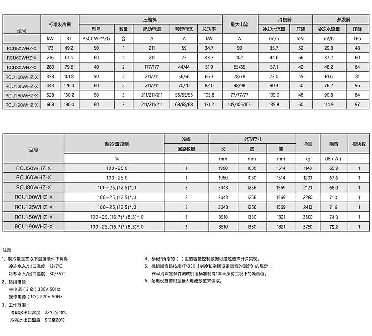 水(shuǐ)冷(lěng)螺杆式冷(lěng)水(shuǐ)機組WHZ-R134A冷(lěng)媒-标準和(hé)熱(rè)回收系列300~760P.jpg