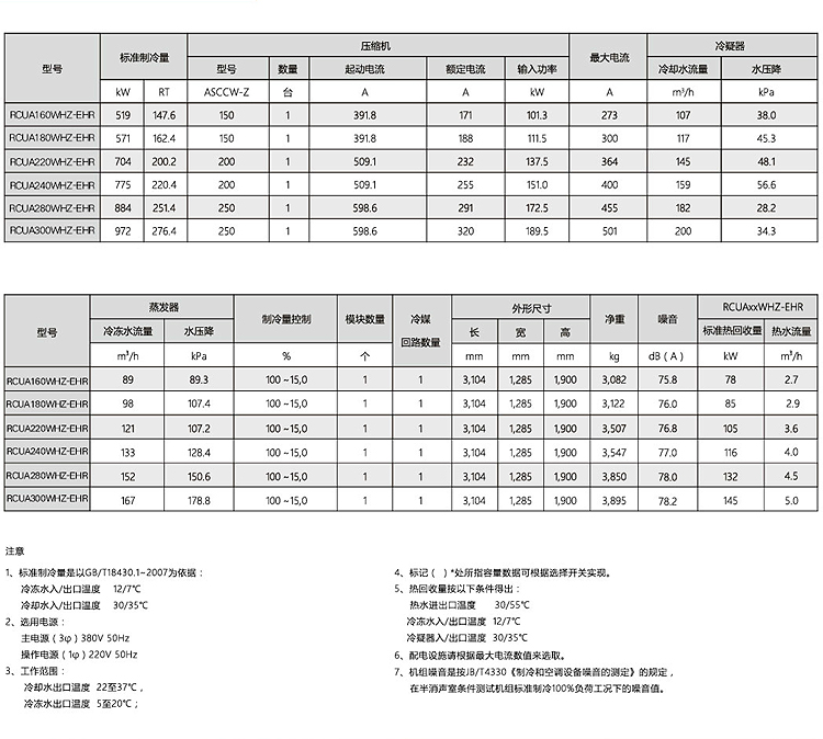 水(shuǐ)冷(lěng)螺杆式冷(lěng)水(shuǐ)機組WHZ-410A冷(lěng)媒-标準和(hé)熱(rè)回收系列2.jpg