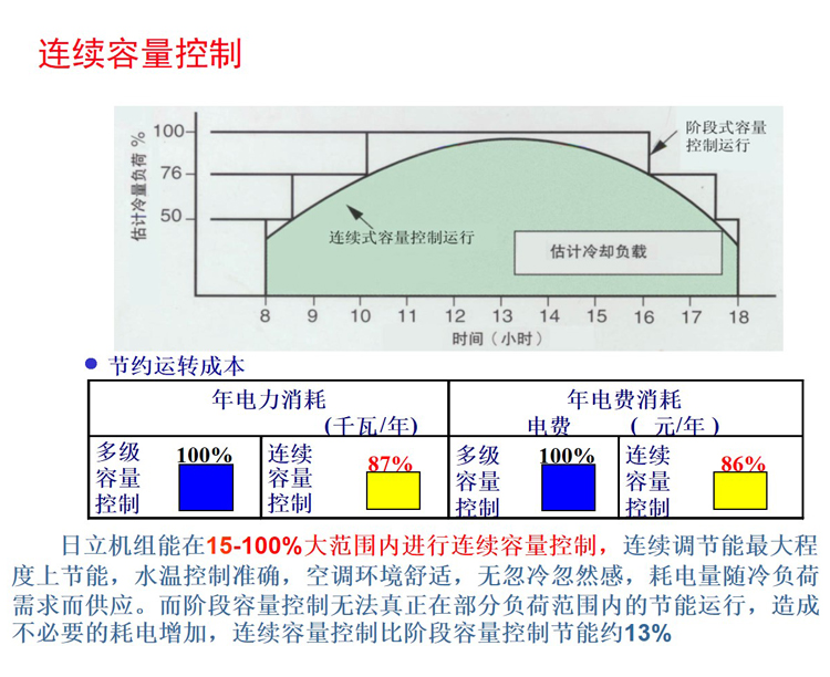 連續容量控制.jpg