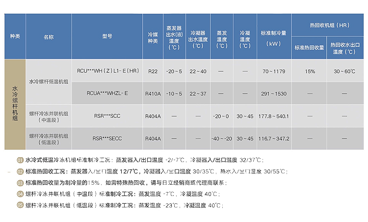 水(shuǐ)冷(lěng)螺杆低溫冷(lěng)凍機-産品一覽表.jpg