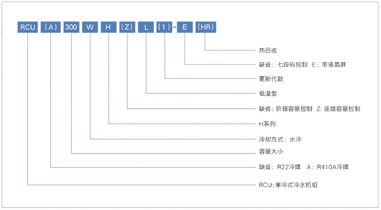 水(shuǐ)冷(lěng)螺杆低溫冷(lěng)凍機-型号說明(míng).jpg