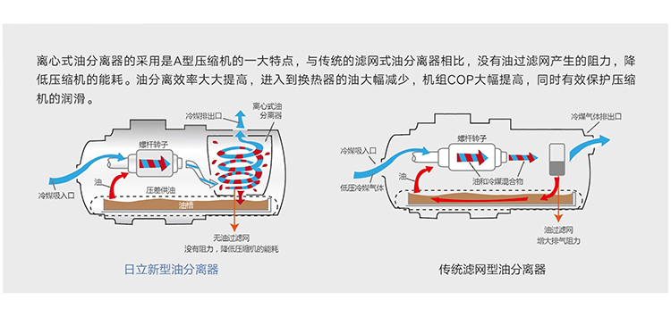 離心式油分(fēn)離器.jpg