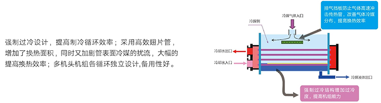 高(gāo)效的(de)換熱(rè)系統-冷(lěng)凝器.jpg