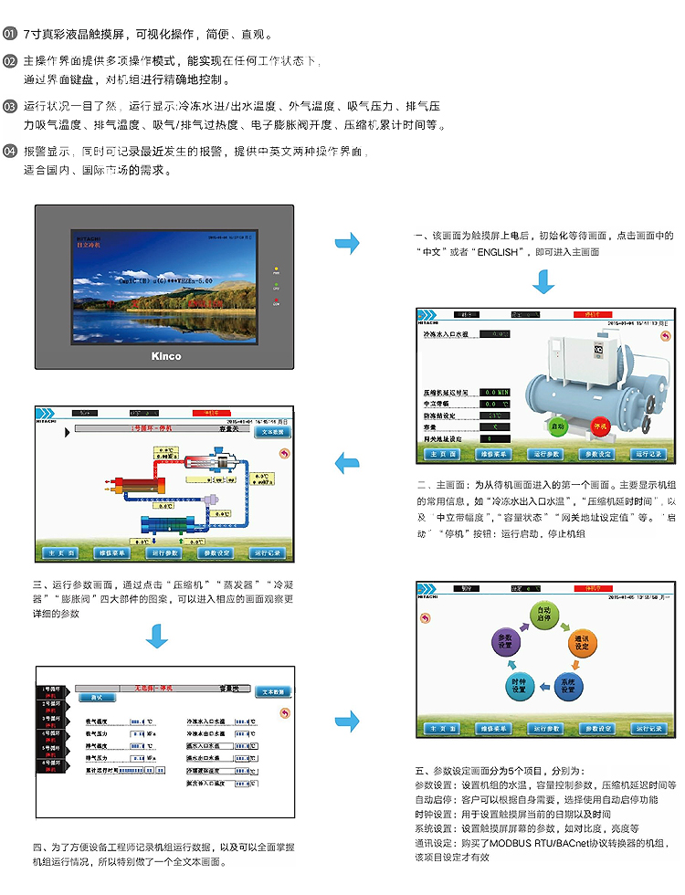 先進的(de)微電腦(nǎo)控制.jpg