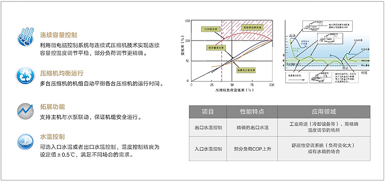 精确的(de)機組控制.jpg