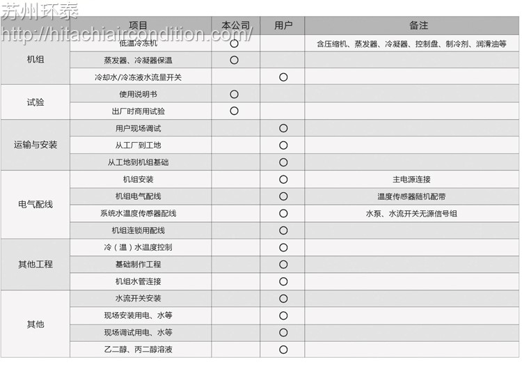 交貨及施工範圍.jpg