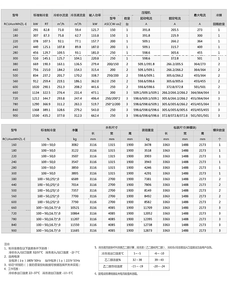 水(shuǐ)冷(lěng)螺杆低溫冷(lěng)凍機-R410A選型參數.jpg