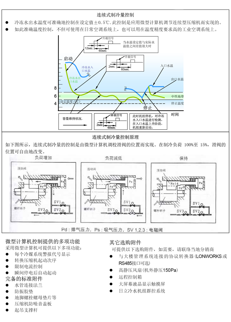 風冷(lěng)熱(rè)泵式冷(lěng)水(shuǐ)機組H系列-容量控制.jpg