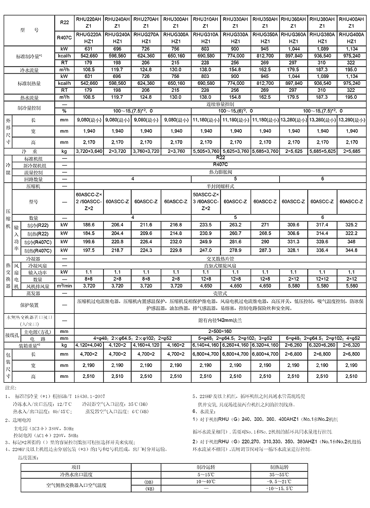 R22 R407冷(lěng)媒通(tōng)用(yòng)數據1.jpg