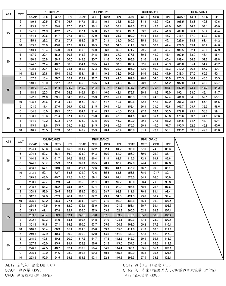 R22 R407冷(lěng)媒通(tōng)用(yòng)數據2.jpg