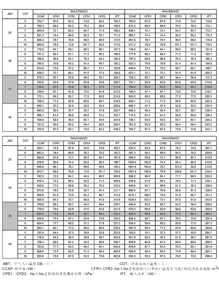 R22 R407冷(lěng)媒通(tōng)用(yòng)數據4.jpg