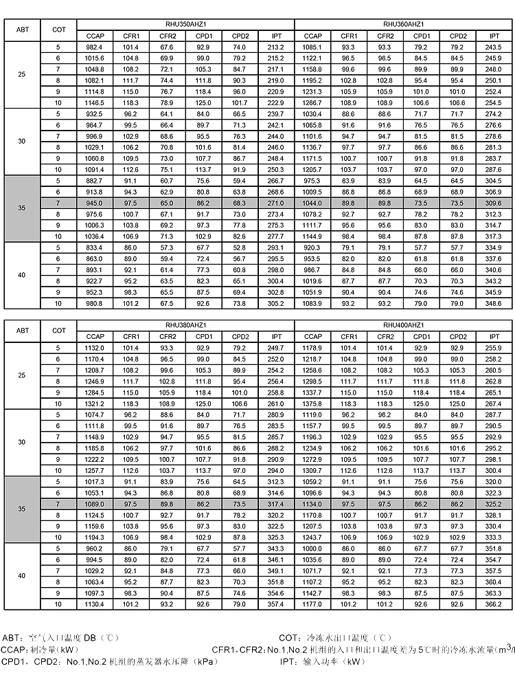 R22 R407冷(lěng)媒通(tōng)用(yòng)數據5.jpg