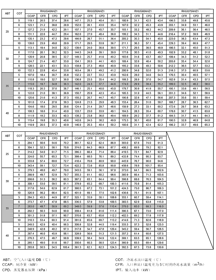 R22 R407冷(lěng)媒通(tōng)用(yòng)數據6.jpg