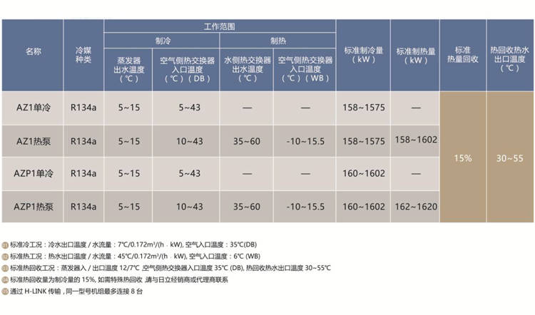 AZ(P) 機組一覽表.jpg