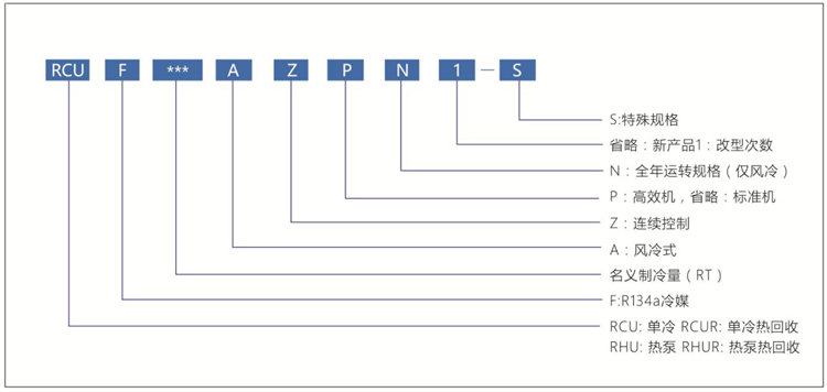 AZ(P) 型号說明(míng).jpg