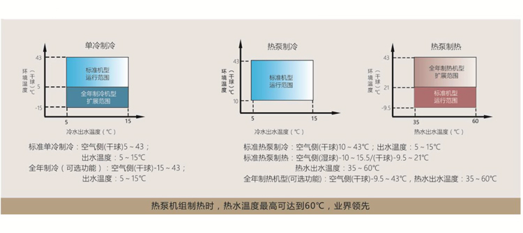 AZ(P) 工作範圍.jpg