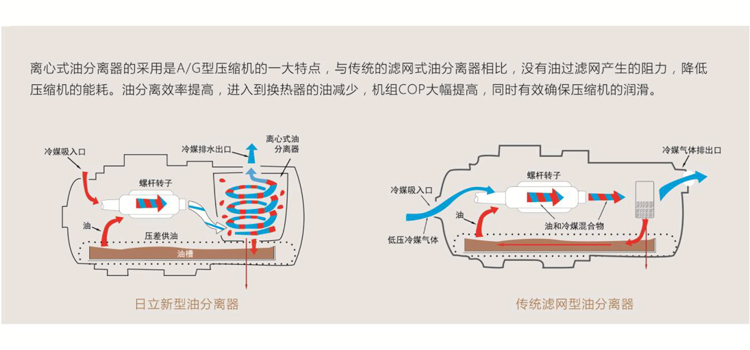 AZ(P) 離心式油分(fēn)離器.jpg