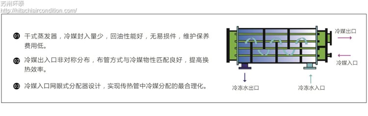 AZ(P)1蒸發器.jpg