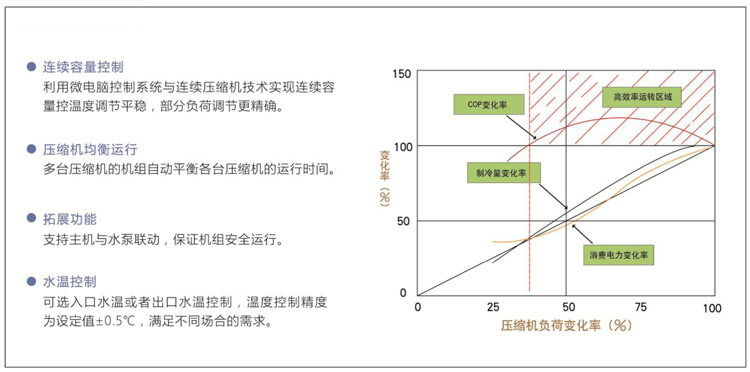 AZ(P)連續容量控制.jpg