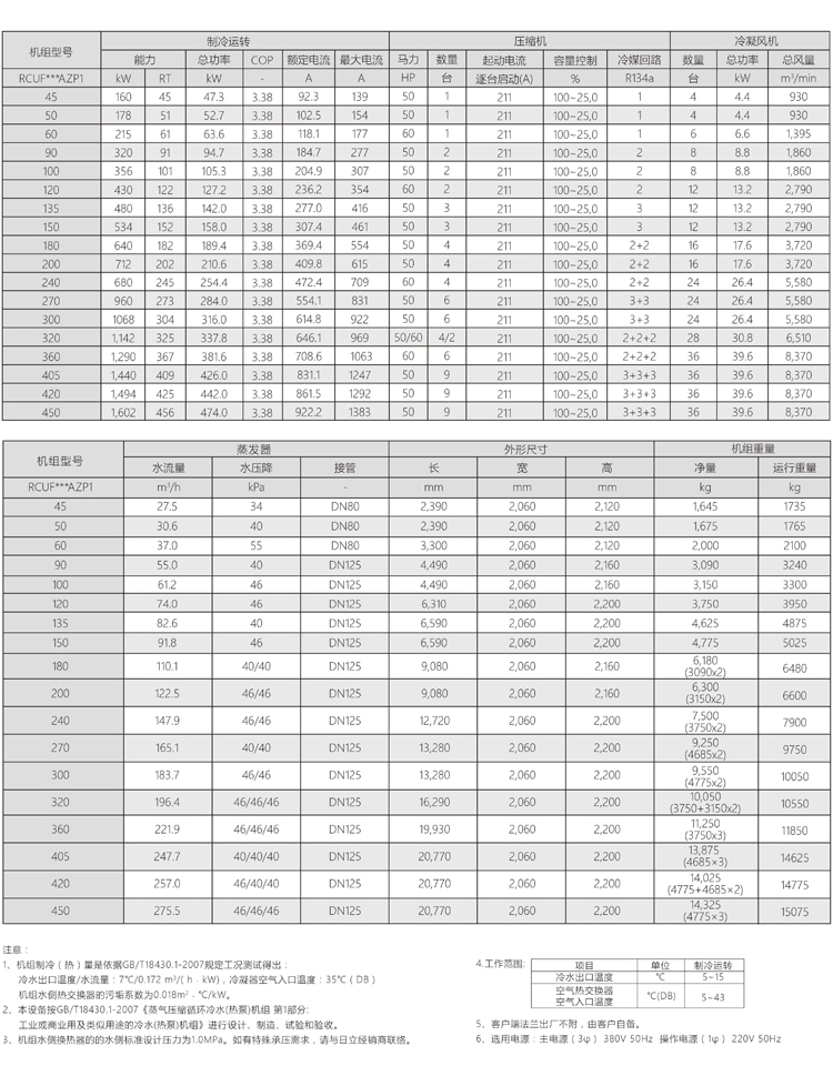 AZP單冷(lěng)型選型參數.jpg