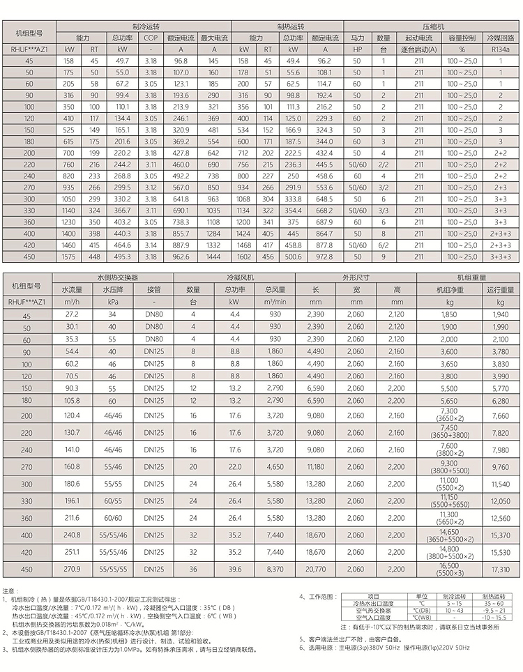 AZ單冷(lěng)型選型參數1.jpg