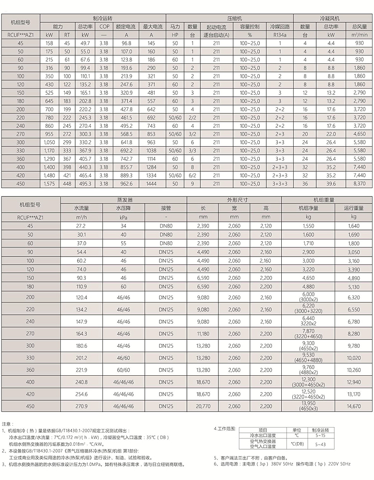 AZ熱(rè)泵型選型參數.jpg