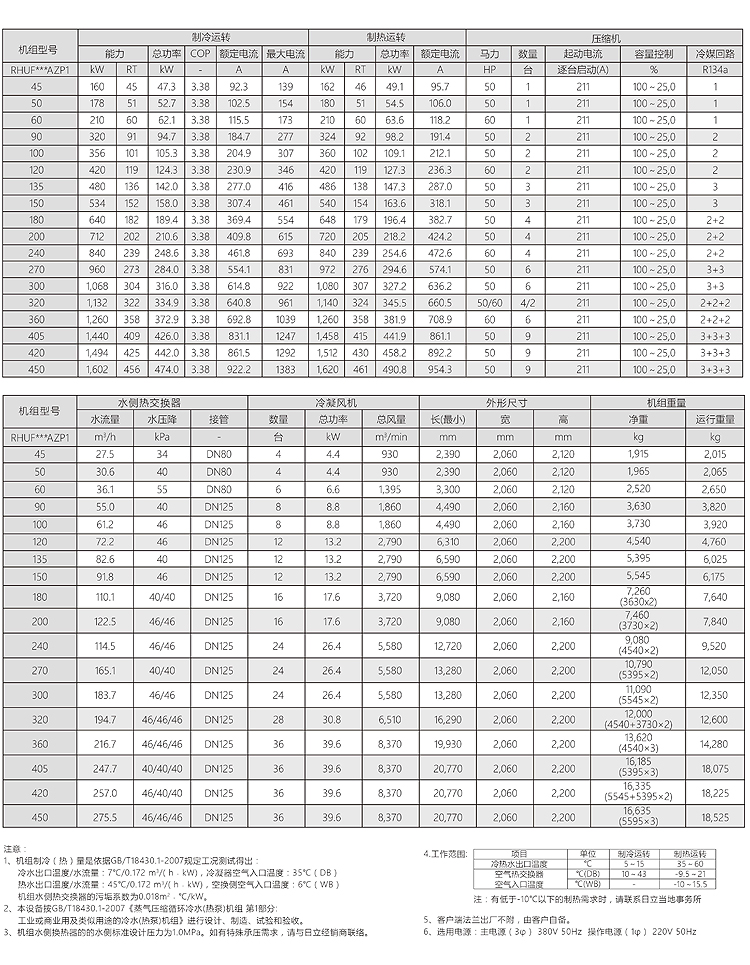 AZP熱(rè)泵型選型參數.jpg